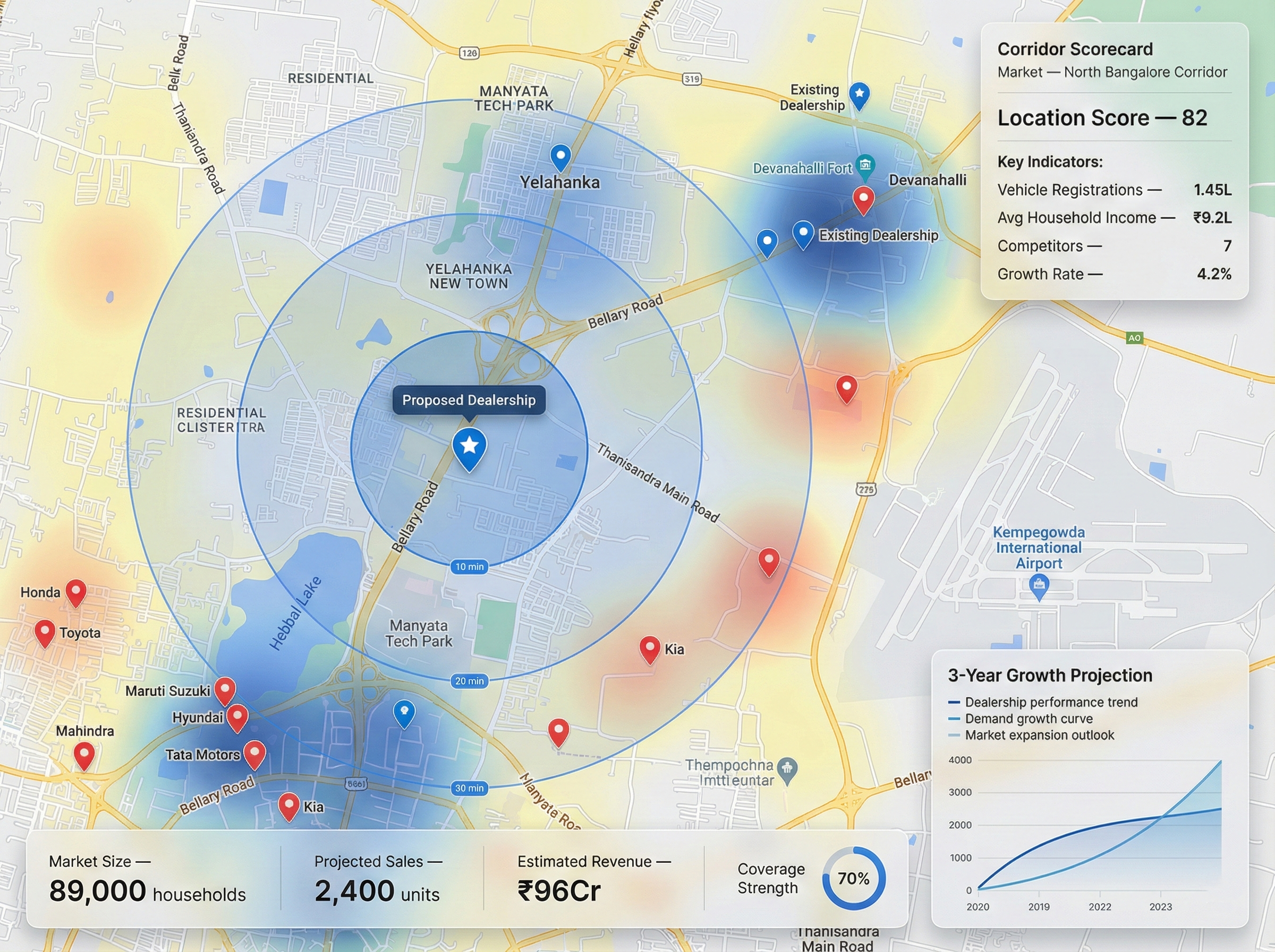 Platform Dashboard