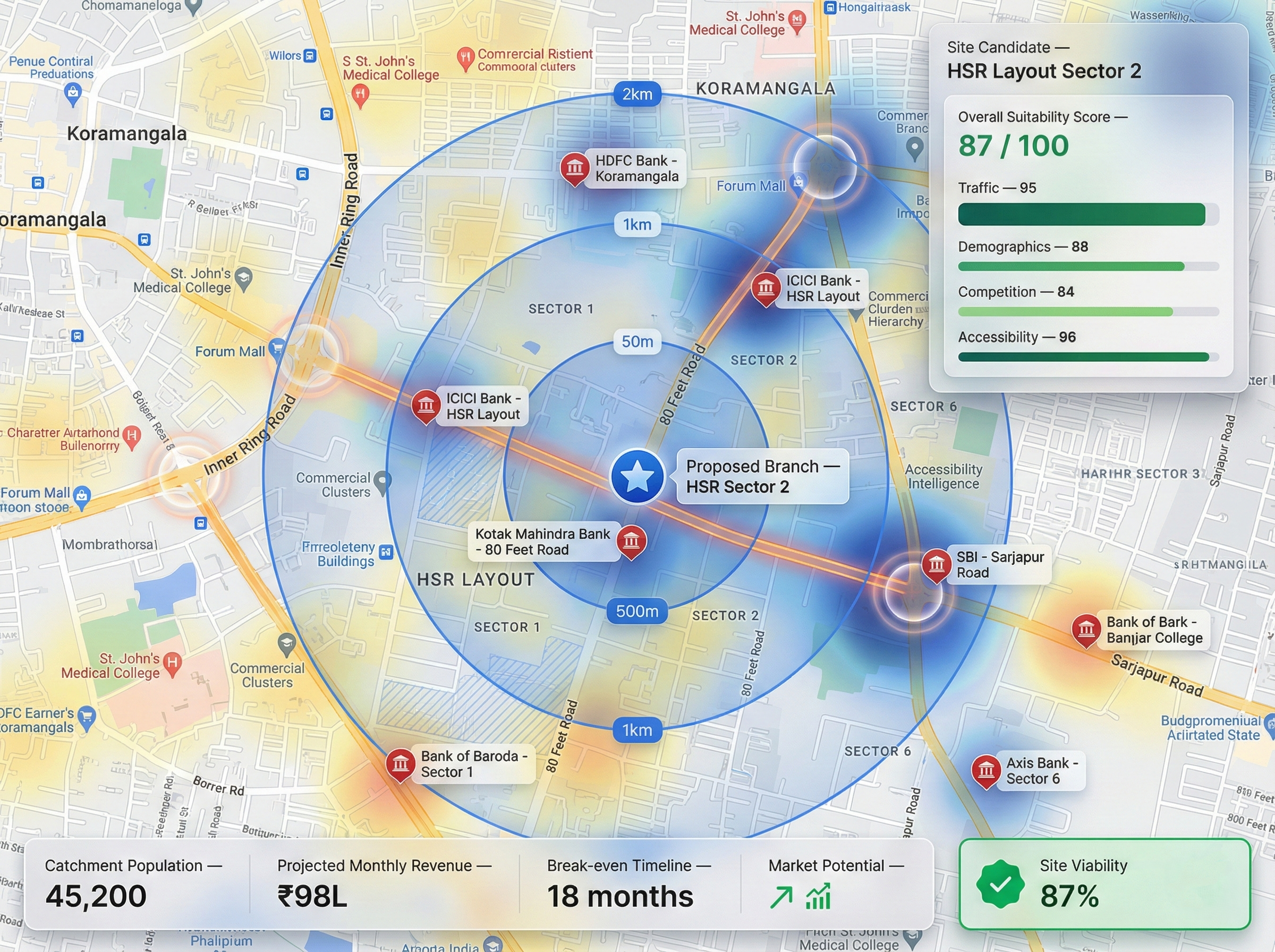 Platform Dashboard