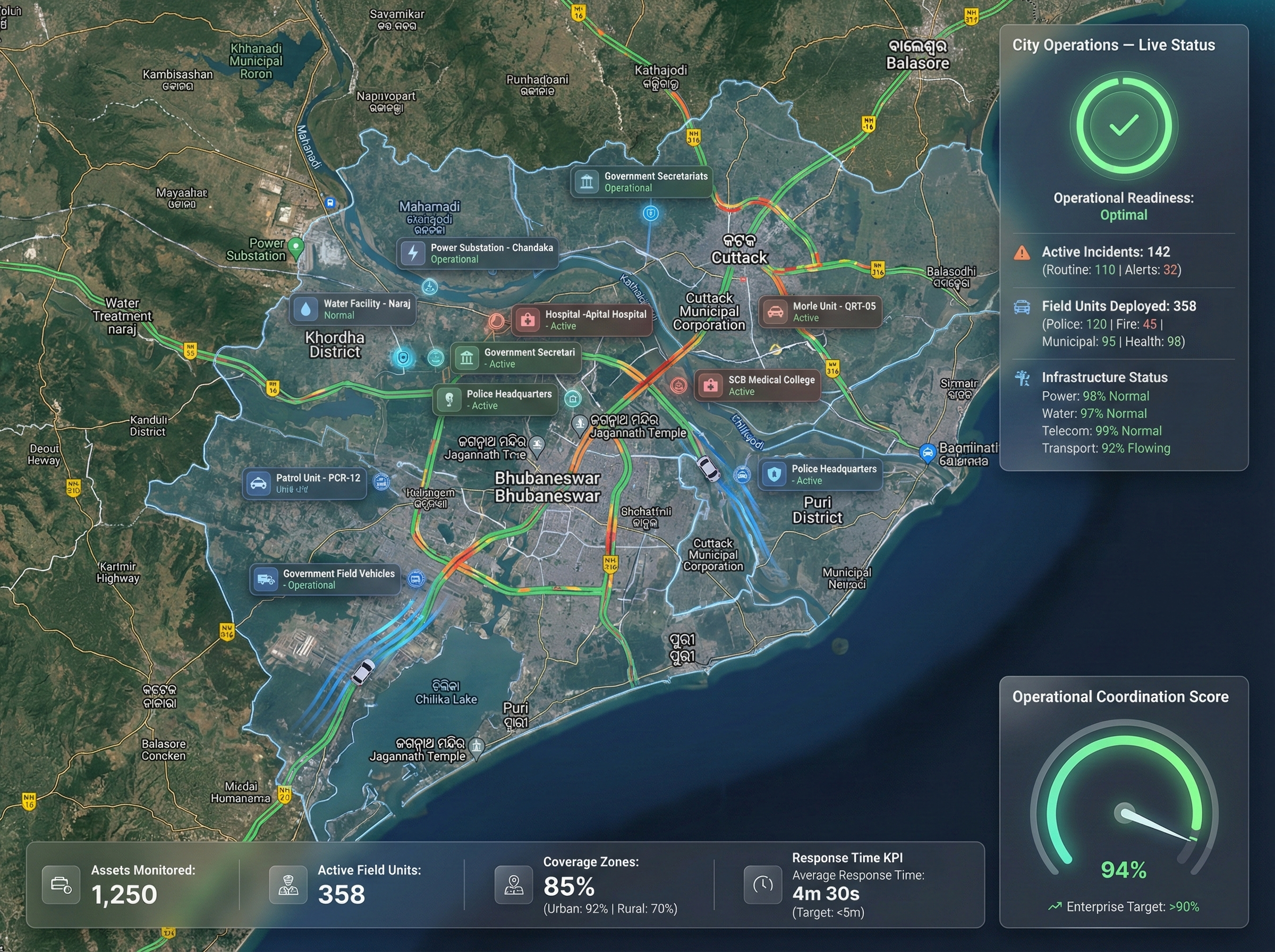 Platform Dashboard