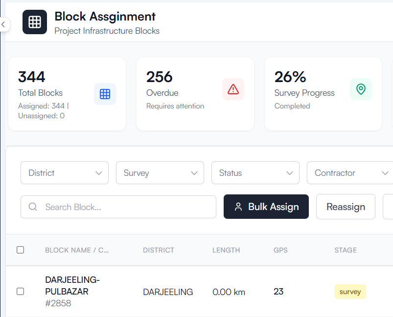 Define Blocks